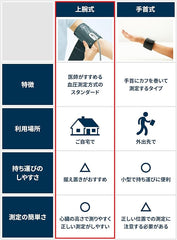 OMRON 上臂式血壓計 HCR-7104